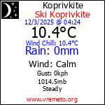 Current Weather Conditions in Koprivkite, BG