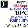 Current Weather Conditions in Koprivkite, BG