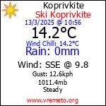 Current Weather Conditions in Koprivkite, BG